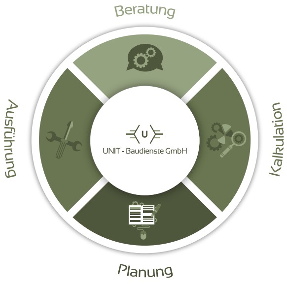 Planung Unitbau